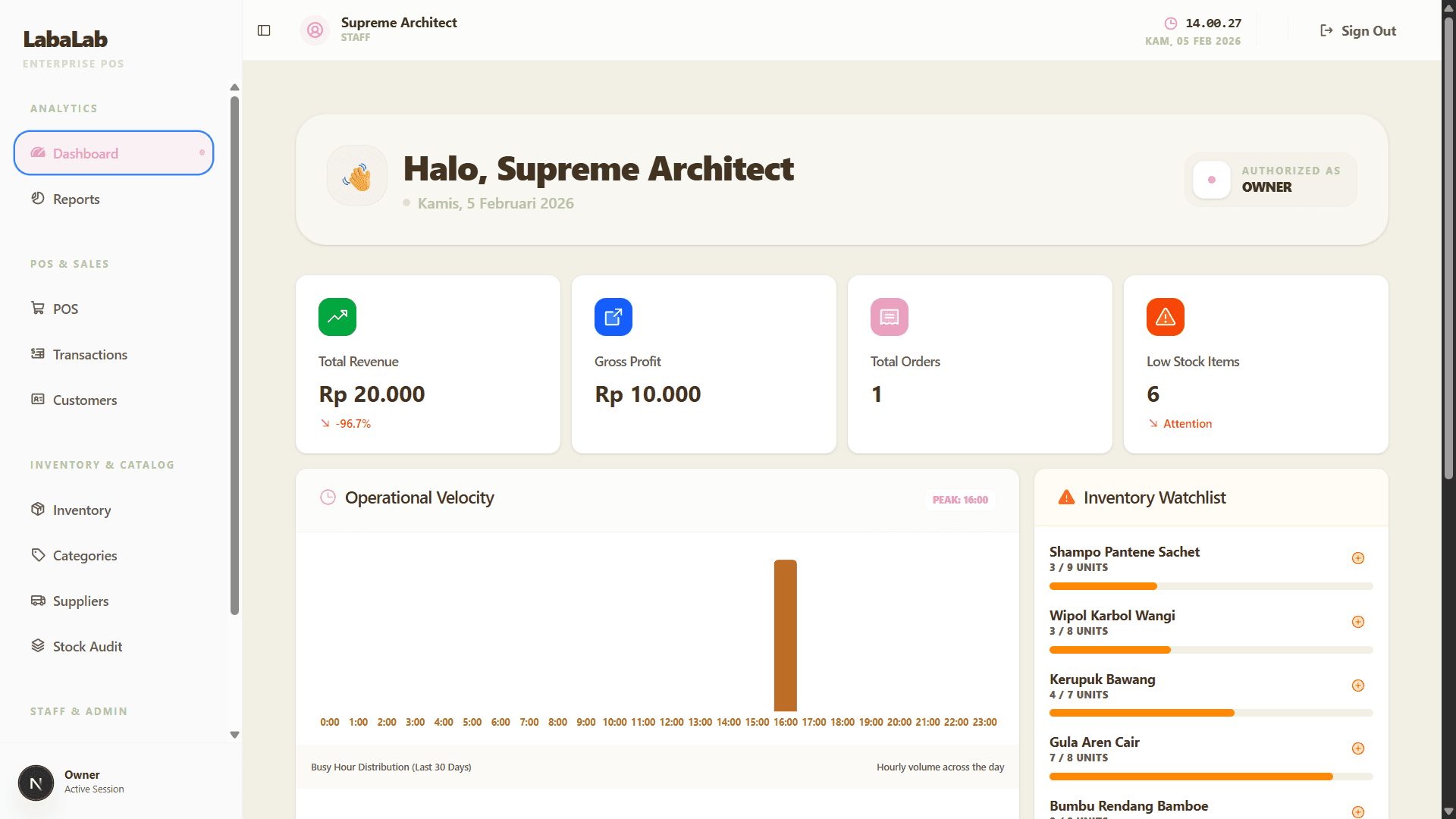 LabaLab Dashboard